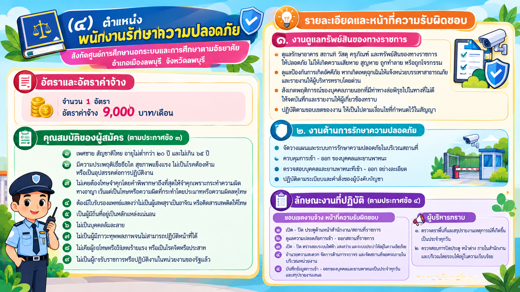 ประกาศสำนักงานส่งเสริมการเรียนรู้ประจำจังหวัดลพบุรี เรื่อง การรับสมัครจ้างเหมาบริการรายบุคคล ตำแหน่งที่รับสมัคร   พนักงานรักษาความปลอดภัย จำนวน  1  อัตรา